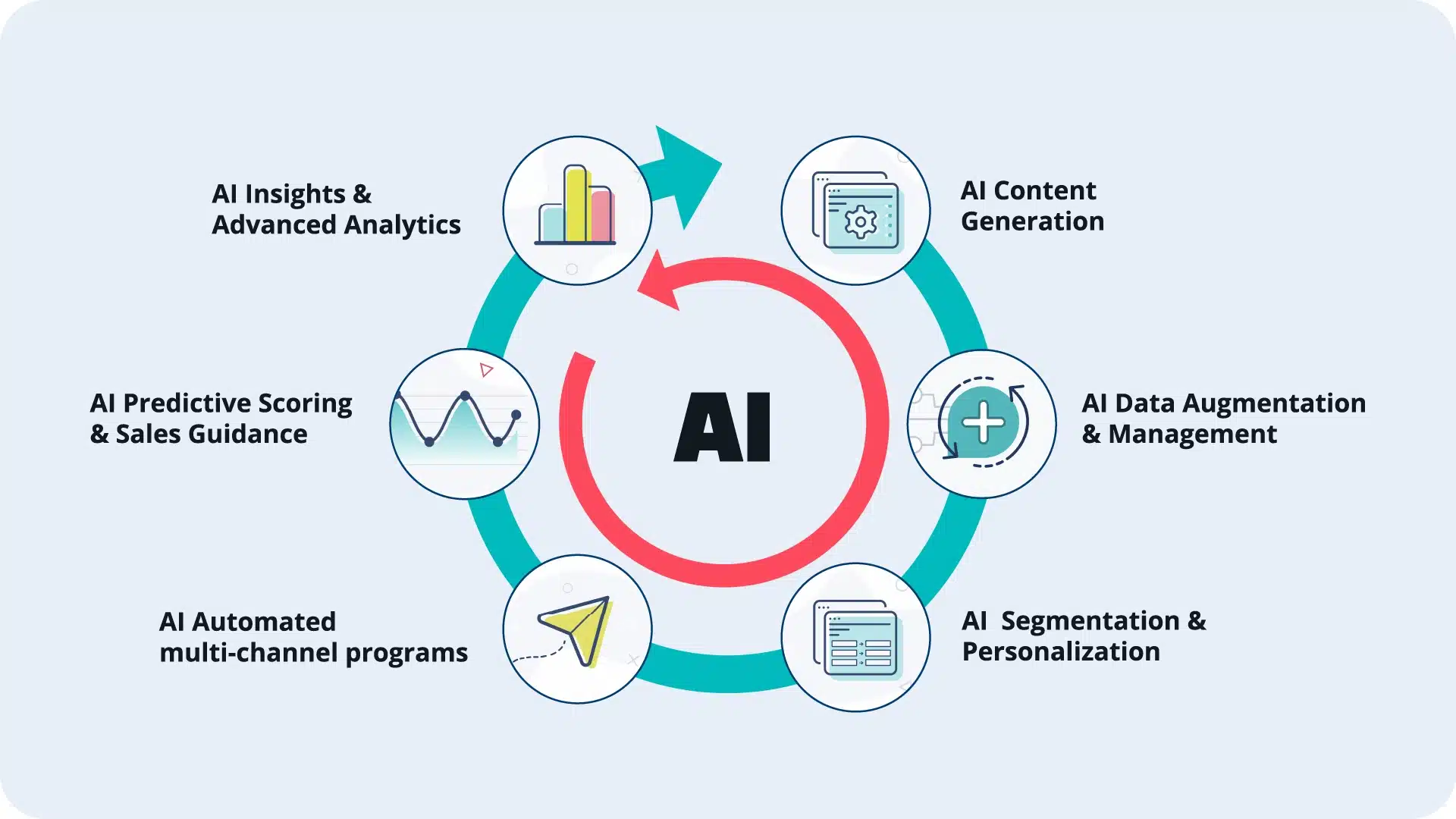 AI Marketing Solutions - Personalized Customer Experiences