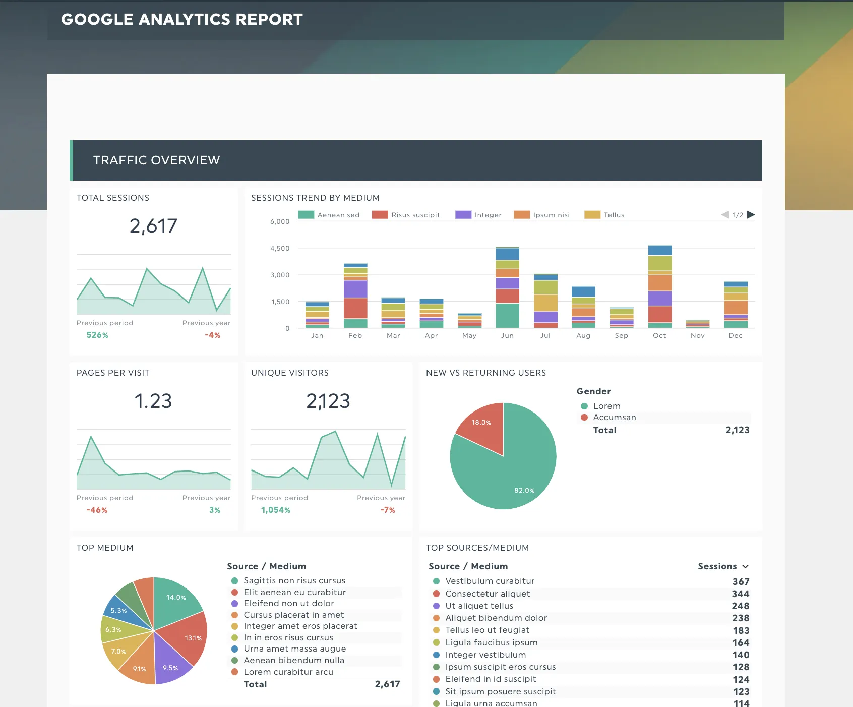 Performance Analytics - Data-Driven Insights