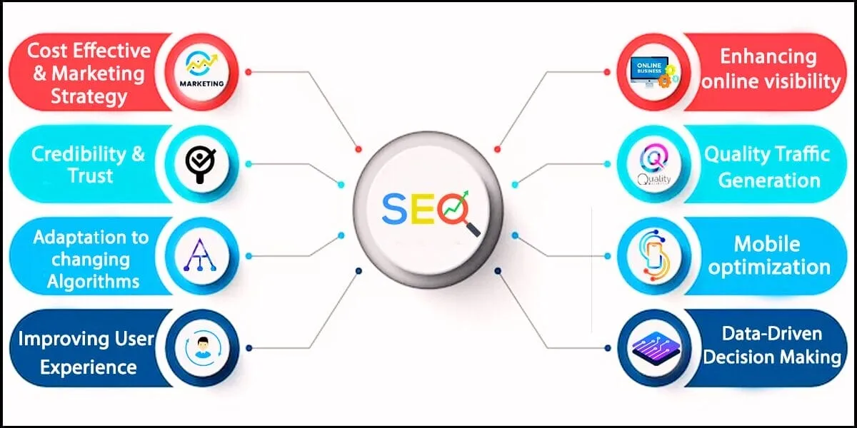 SEO Services - Search Engine Optimization