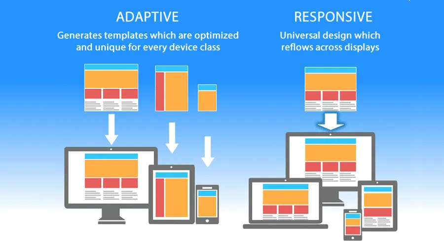 Webpage Development - Responsive Website Design